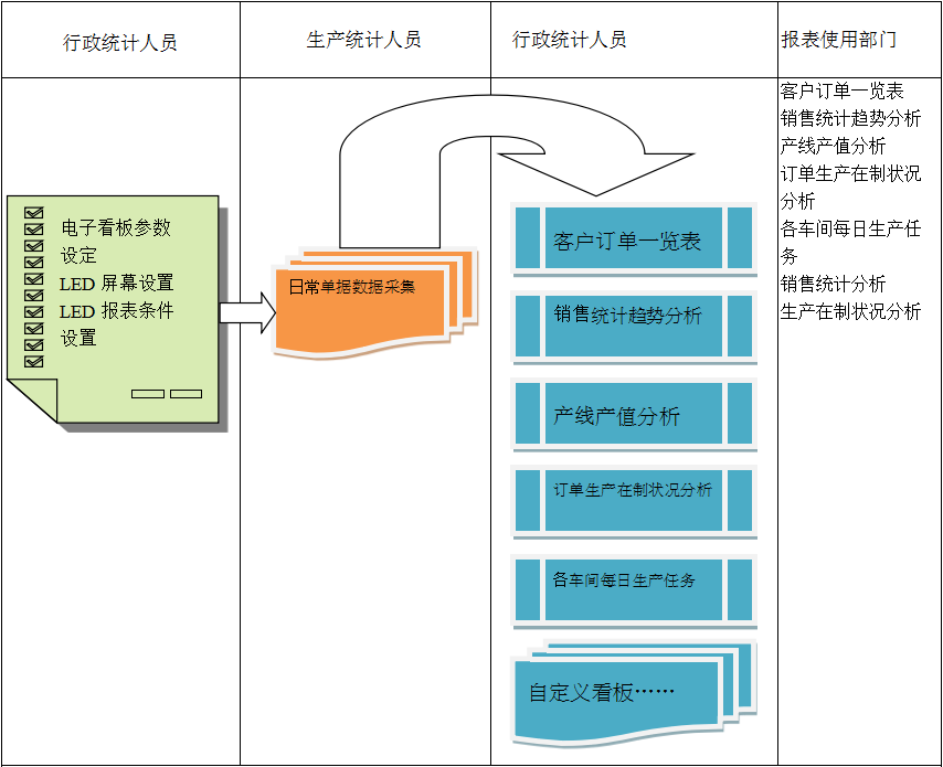 使用电商开云体育·开云官方网站-开云体育（中国）
进行订单管理有哪些好处?