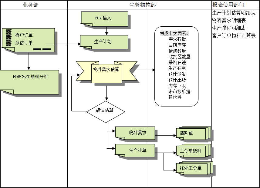 开云体育·开云官方网站-开云体育（中国）
的三大维度管理