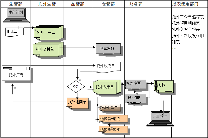 开云体育·开云官方网站-开云体育（中国）
给企业内部控制带来哪些影响及风险?